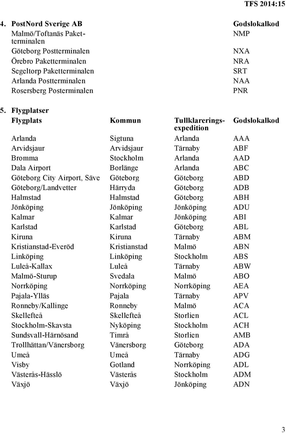 Airport, Säve Göteborg Göteborg ABD Göteborg/Landvetter Härryda Göteborg ADB Halmstad Halmstad Göteborg ABH Jönköping Jönköping Jönköping ADU Kalmar Kalmar Jönköping ABI Karlstad Karlstad Göteborg