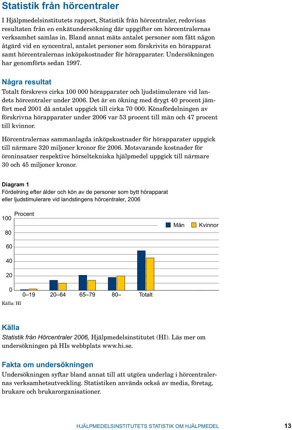 Undersökningen har genomförts sedan 1997. Några resultat Totalt förskrevs cirka 100 000 hörapparater och ljudstimulerare vid landets hörcentraler under 2006.