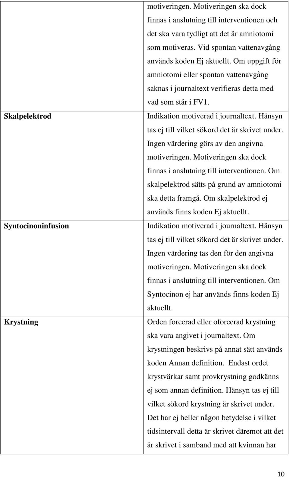 Indikation motiverad i journaltext. Hänsyn tas ej till vilket sökord det är skrivet under. Ingen värdering görs av den angivna motiveringen.