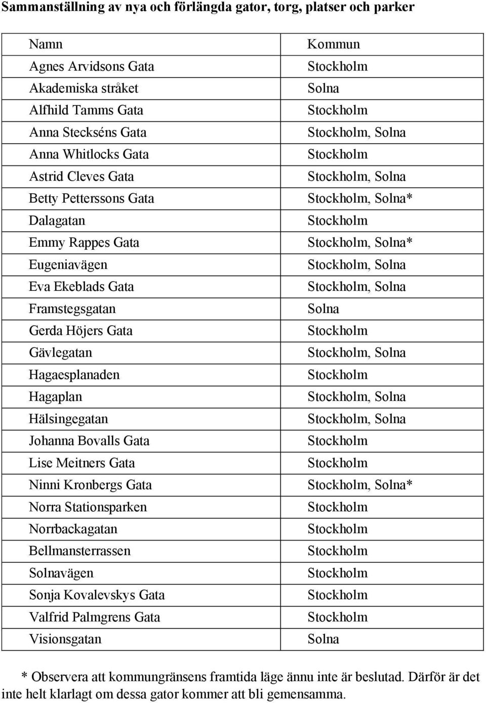 Meitners Gata Ninni Kronbergs Gata Norra Stationsparken Norrbackagatan Bellmansterrassen Solnavägen Sonja Kovalevskys Gata Valfrid Palmgrens Gata Visionsgatan Kommun Solna, Solna, Solna, Solna*,