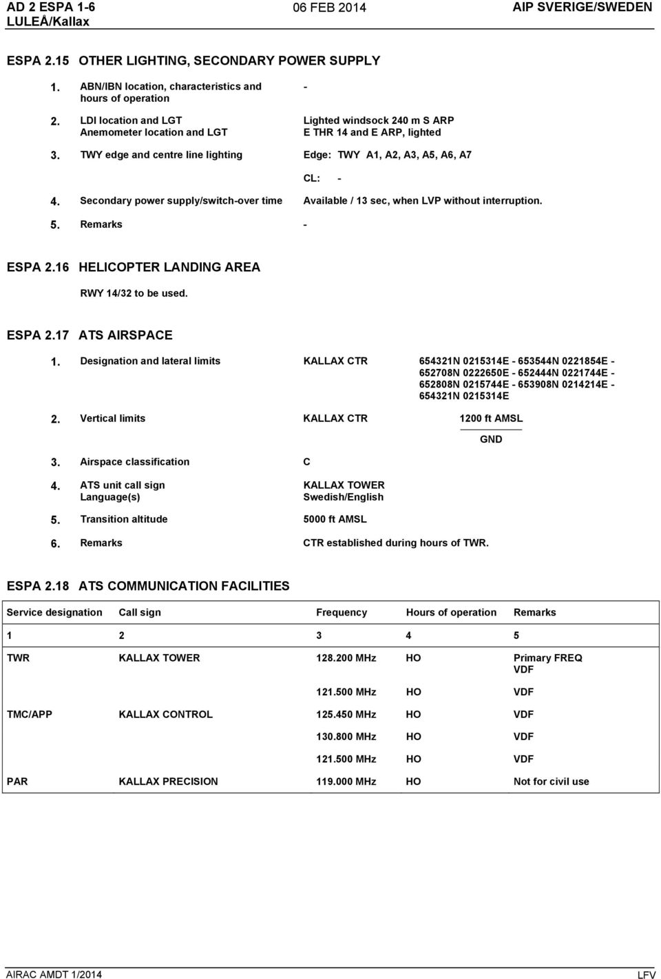 Secondary power supply/switchover time Available / 13 sec, when LVP without interruption. 5. Remarks ESPA 2.16 HELICOPTER LANDING AREA RWY 14/32 to be used. ESPA 2.17 ATS AIRSPACE 1.