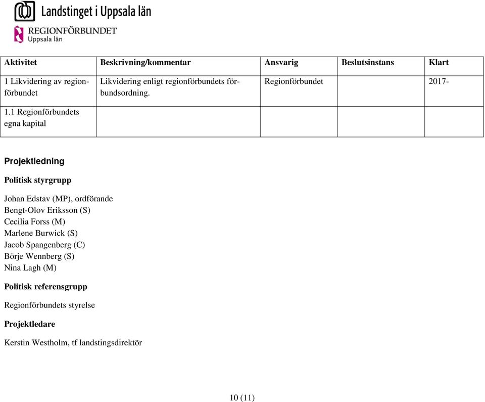 2017- Projektledning Politisk styrgrupp Johan Edstav (MP), ordförande Bengt-Olov Eriksson (S) Cecilia Forss (M)