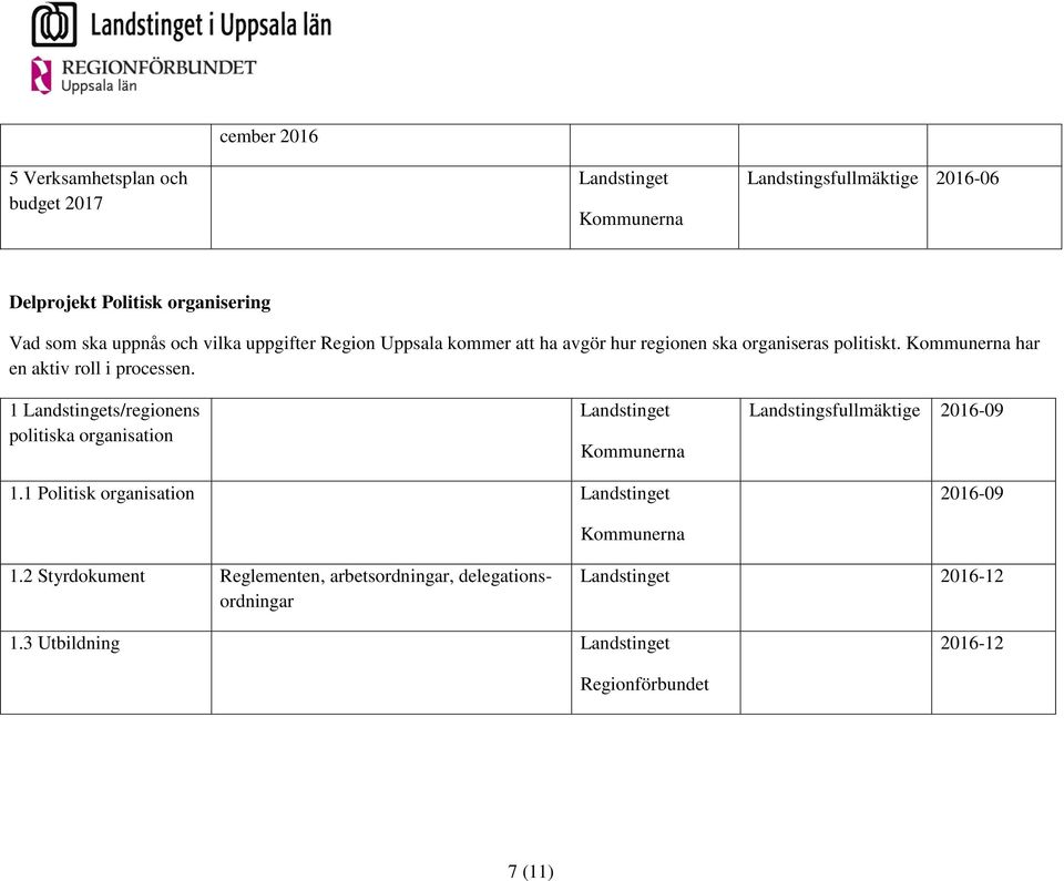 har en aktiv roll i processen. 1 s/regionens politiska organisation Landstingsfullmäktige 2016-09 1.