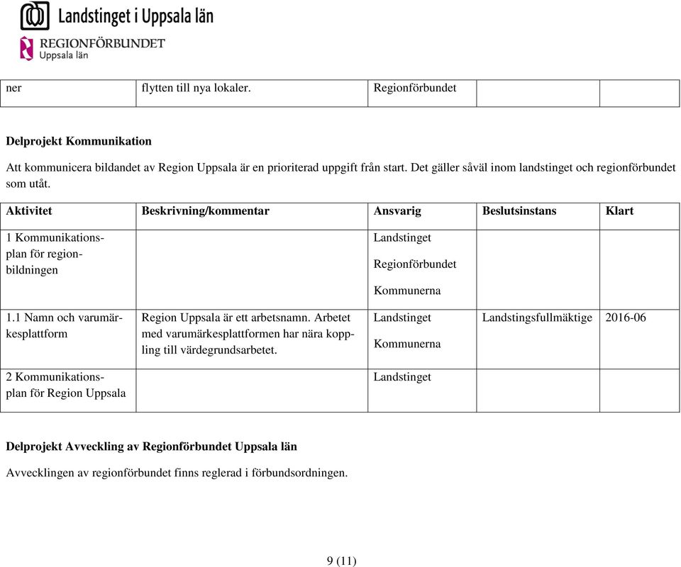 Aktivitet Beskrivning/kommentar Ansvarig Beslutsinstans Klart 1 Kommunikationsplan för regionbildningen 1.