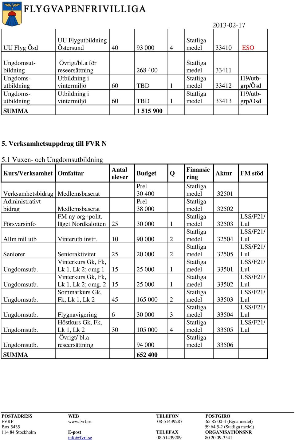 1 Vuxen- och Kurs/Verksamhet Omfattar Verksamhetsbidrag Medlemsbaserat Administrativt bidrag Medlemsbaserat Försvarsinfo Antal elever Budget Prel 30 400 Prel 38 000 FM ny org+polit.
