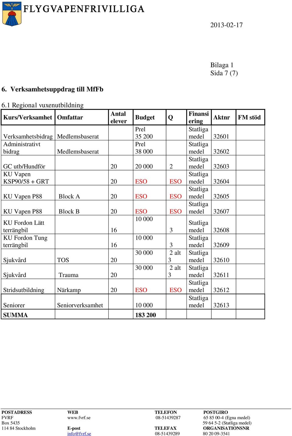 20 000 2 KU Vapen KSP90/58 + GRT 20 ESO ESO KU Vapen P88 Block A 20 ESO ESO KU Vapen P88 Block B 20 ESO ESO KU Fordon Lätt 10 000 terrängbil 16 3 KU Fordon Tung 10 000 terrängbil 16 3