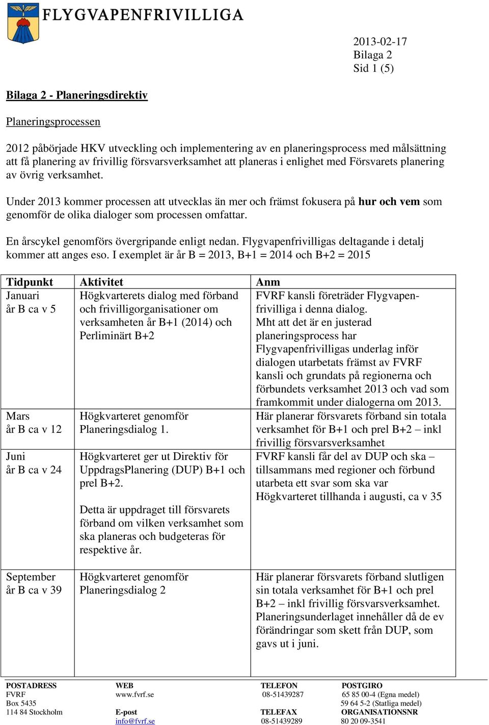Under 2013 kommer processen att utvecklas än mer och främst fokusera på hur och vem som genomför de olika dialoger som processen omfattar. En årscykel genomförs övergripande enligt nedan.