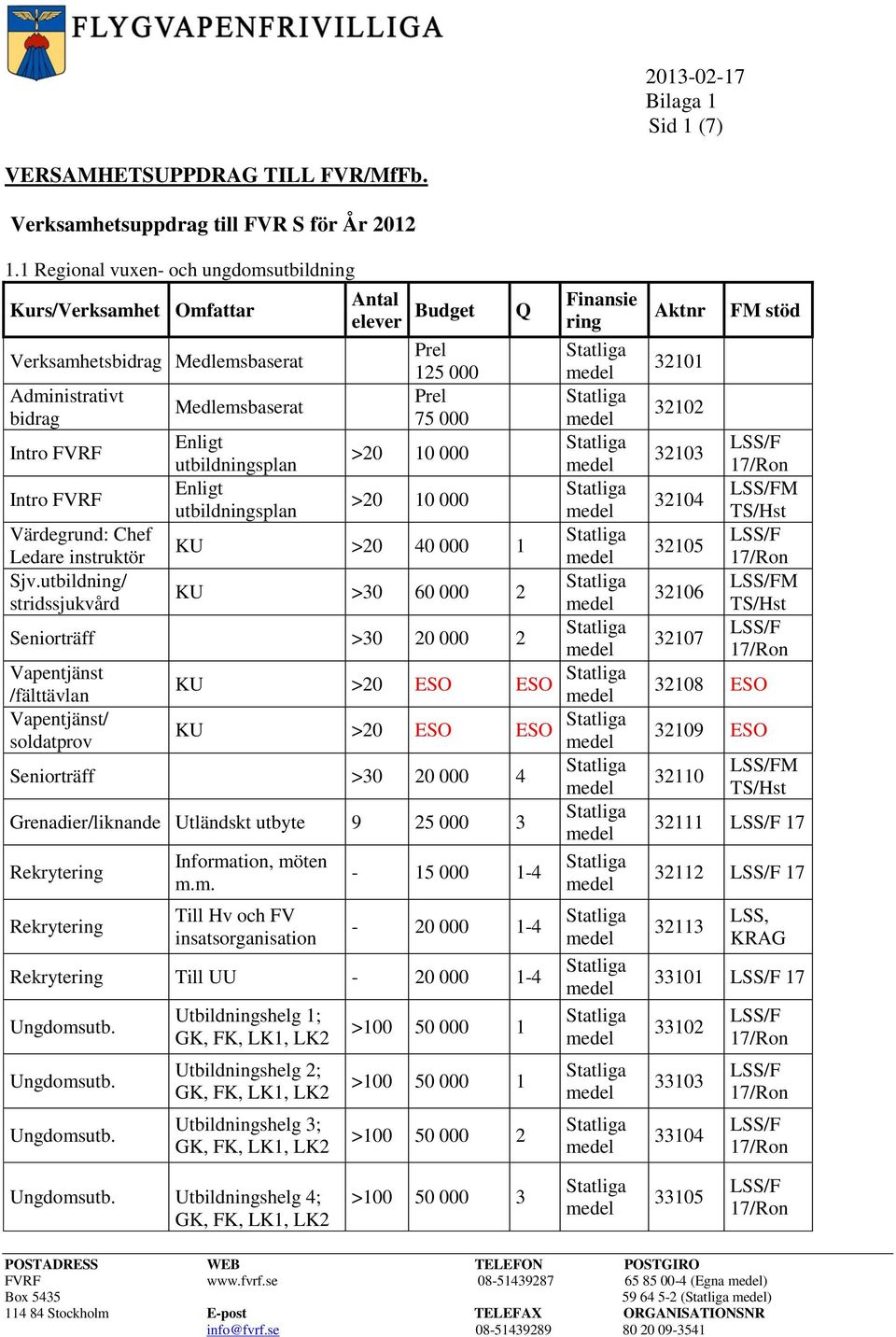 utbildning/ stridssjukvård Medlemsbaserat Enligt utbildningsplan Enligt utbildningsplan Antal elever Budget Q Finansie ring Prel 125 000 Prel 75 000 >20 10 000 >20 10 000 KU >20 40 000 1 KU >30 60