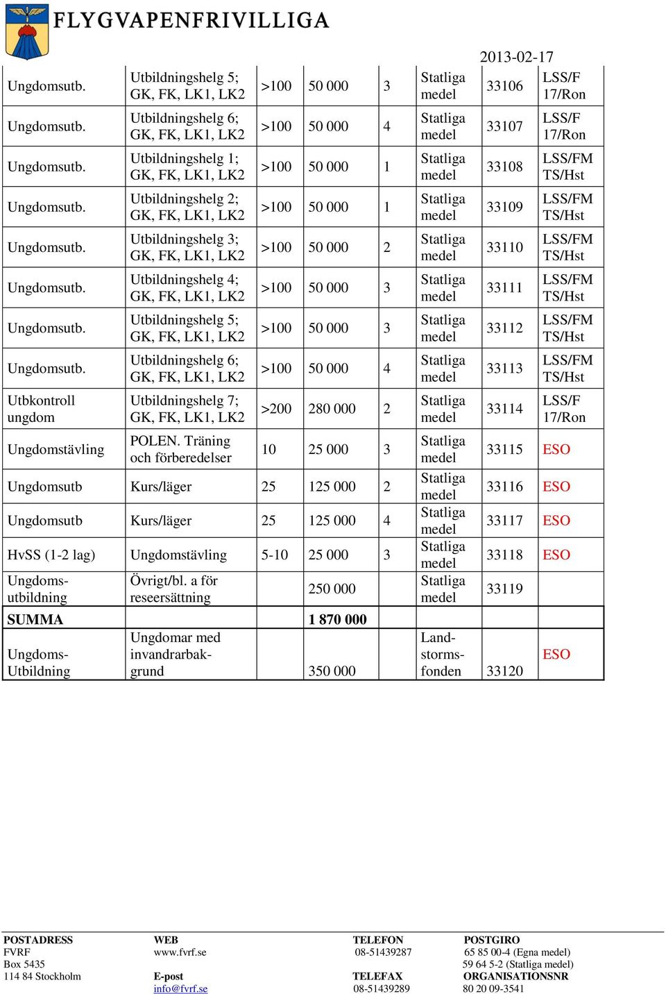 GK, FK, LK1, LK2 Utbildningshelg 4; GK, FK, LK1, LK2 Utbildningshelg 5; GK, FK, LK1, LK2 Utbildningshelg 6; GK, FK, LK1, LK2 Utbildningshelg 7; GK, FK, LK1, LK2 POLEN.