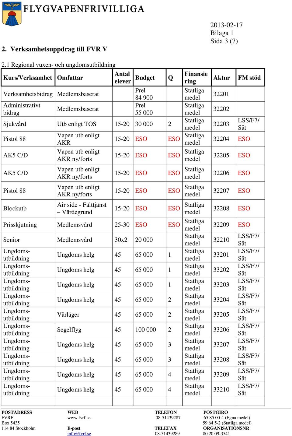 Sjukvård Utb enligt TOS 15-20 30 000 2 Pistol 88 AK5 C/D AK5 C/D Pistol 88 Blockutb Vapen utb enligt AKR Vapen utb enligt AKR ny/forts Vapen utb enligt AKR ny/forts Vapen utb enligt AKR ny/forts Air