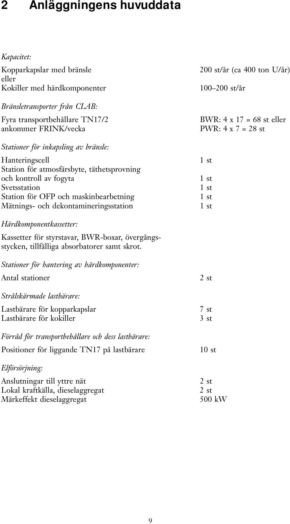 st/år (ca 400 ton U/år) 100 200 st/år BWR: 4 x 17 = 68 st eller PWR: 4 x 7 = 28 st 1 st 1 st 1 st 1 st 1 st Härdkomponentkassetter: Kassetter för styrstavar, BWR-boxar, övergångsstycken, tillfälliga