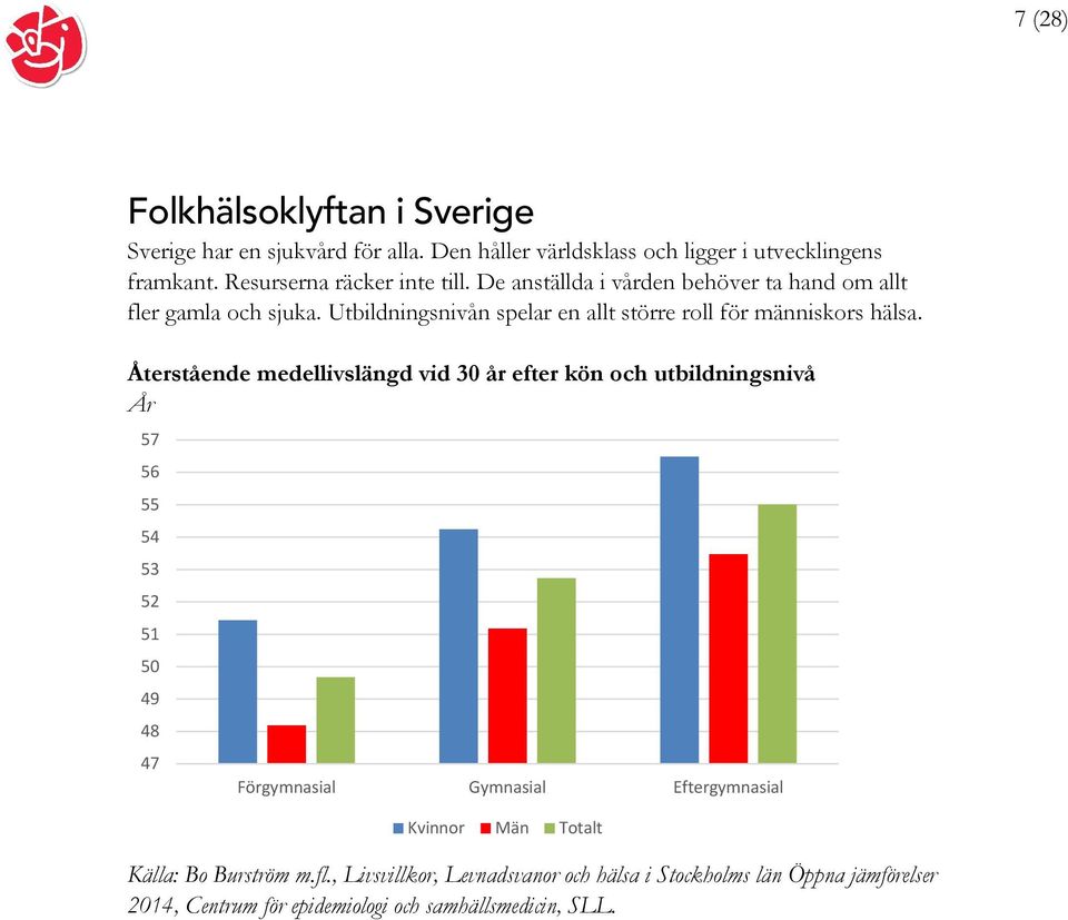 Utbildningsnivån spelar en allt större roll för människors hälsa.