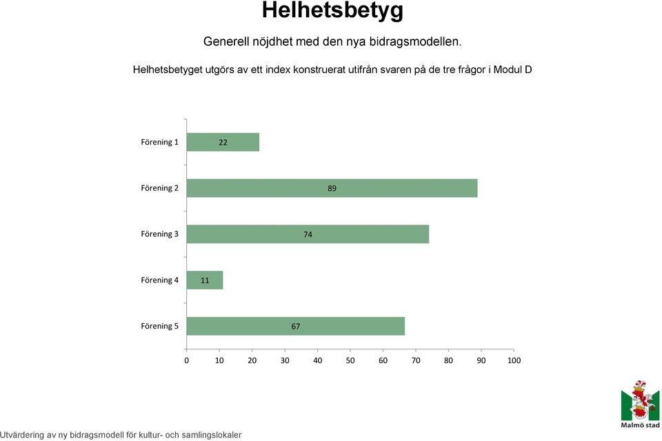 Helhetsbetyget utgörs av ett index konstruerat