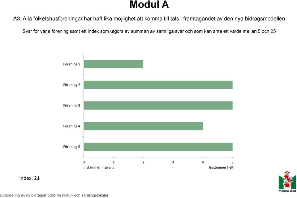 lika möjlighet att komma till