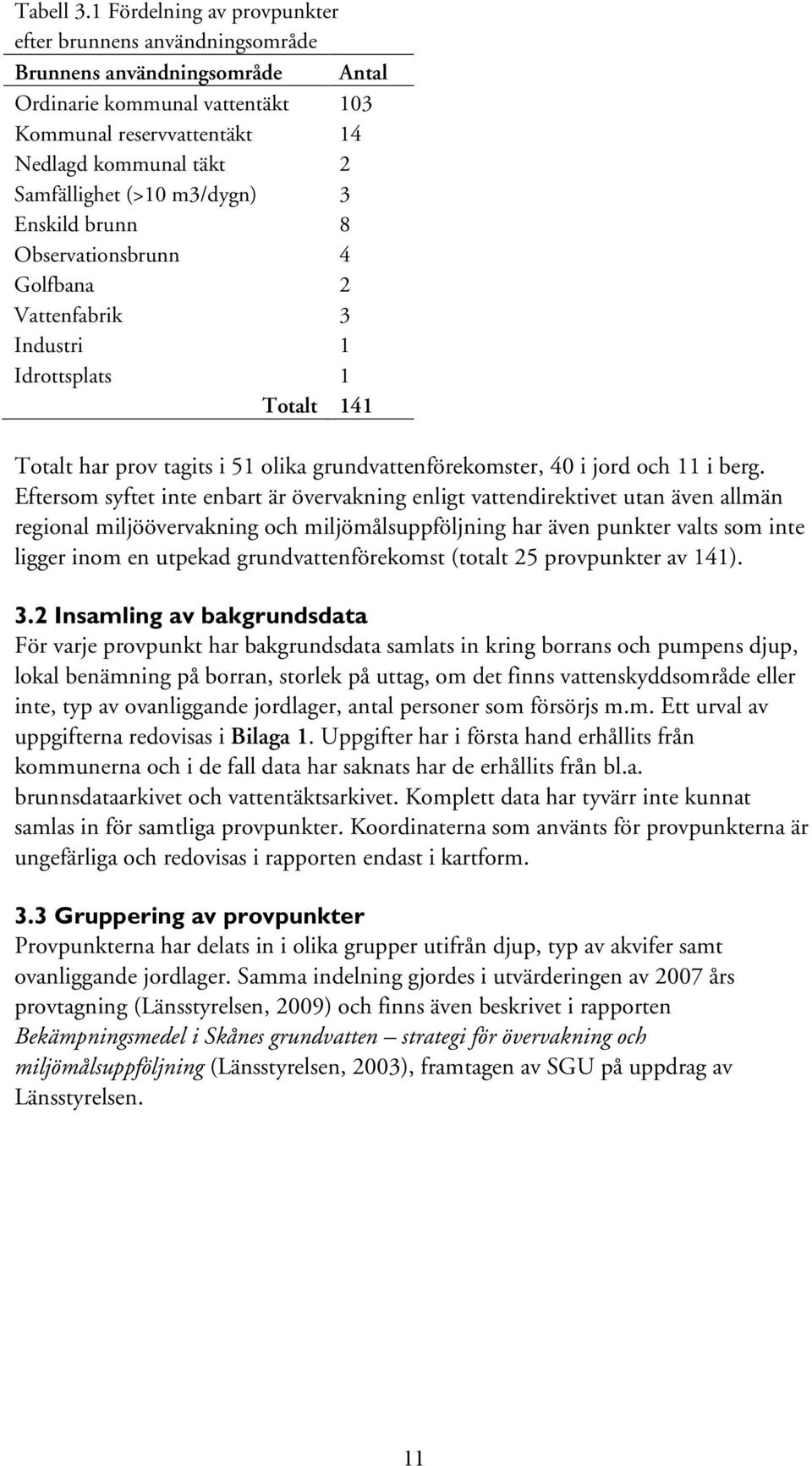 m3/dygn) 3 Enskild brunn 8 Observationsbrunn 4 Golfbana 2 Vattenfabrik 3 Industri 1 Idrottsplats 1 Totalt 141 Totalt har prov tagits i 51 olika grundvattenförekomster, 40 i jord och 11 i berg.