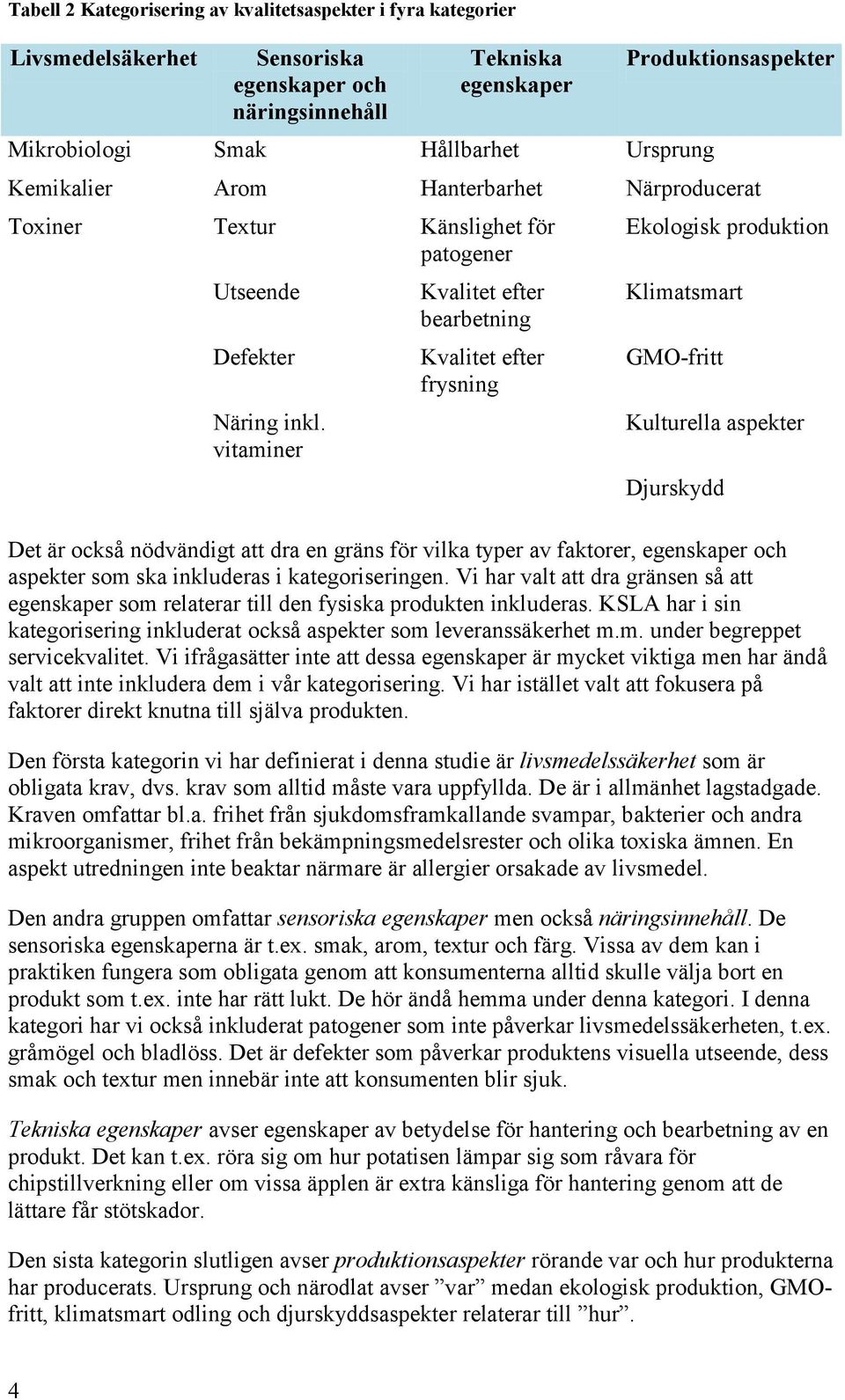 vitaminer Kvalitet efter bearbetning Kvalitet efter frysning Ekologisk produktion Klimatsmart GMO-fritt Kulturella aspekter Djurskydd Det är också nödvändigt att dra en gräns för vilka typer av