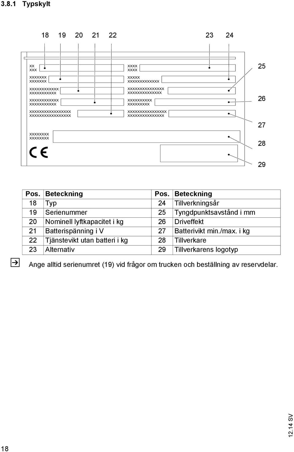 i kg 26 Driveffekt 21 Batterispänning i V 27 Batterivikt min./max.