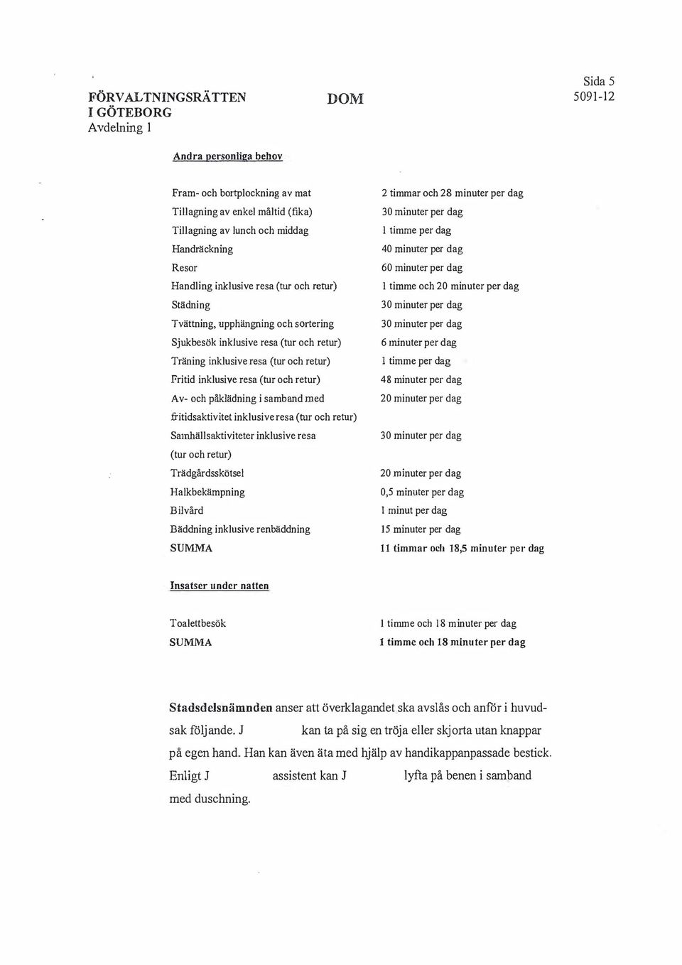 och 28 minuter per dag 30 minuter per dag I timme per dag 40 minuter per dag 60 minuter per dag I timme och 20 minuter per dag 30 minuter per dag 30 minuter per dag 6 minuter per dag 1 timme per dag