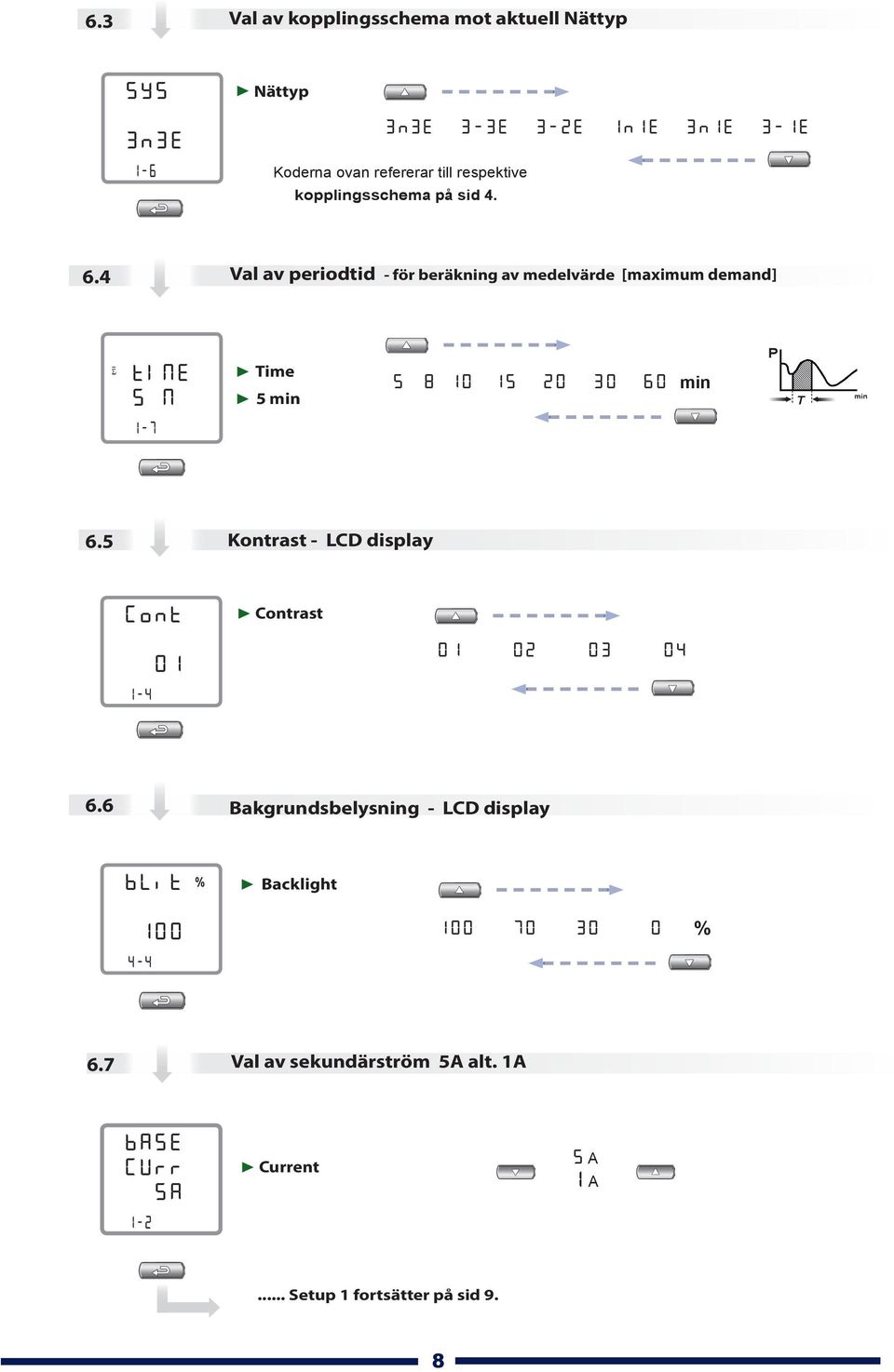 4 al av periodtid - för beräkning av medelvärde [maximum demand] tin 5 N ime 5 min 5 8 0 5 0 0 60 min P min -7 6.