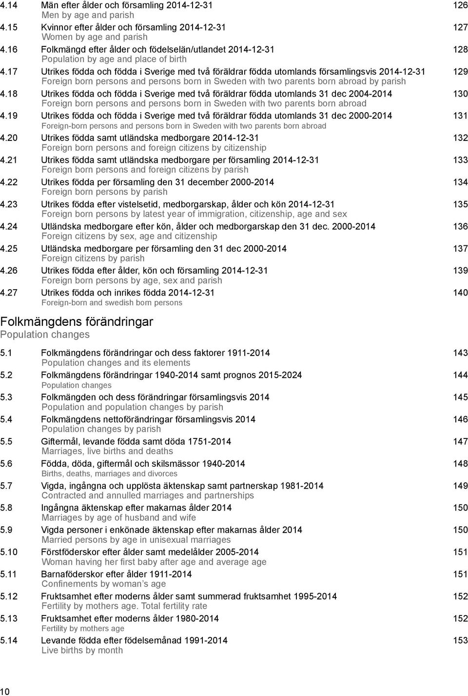 17 Utrikes födda och födda i Sverige med två föräldrar födda utomlands församlingsvis 2014-12-31 129 Foreign born persons and persons born in Sweden with two parents born abroad by parish 4.