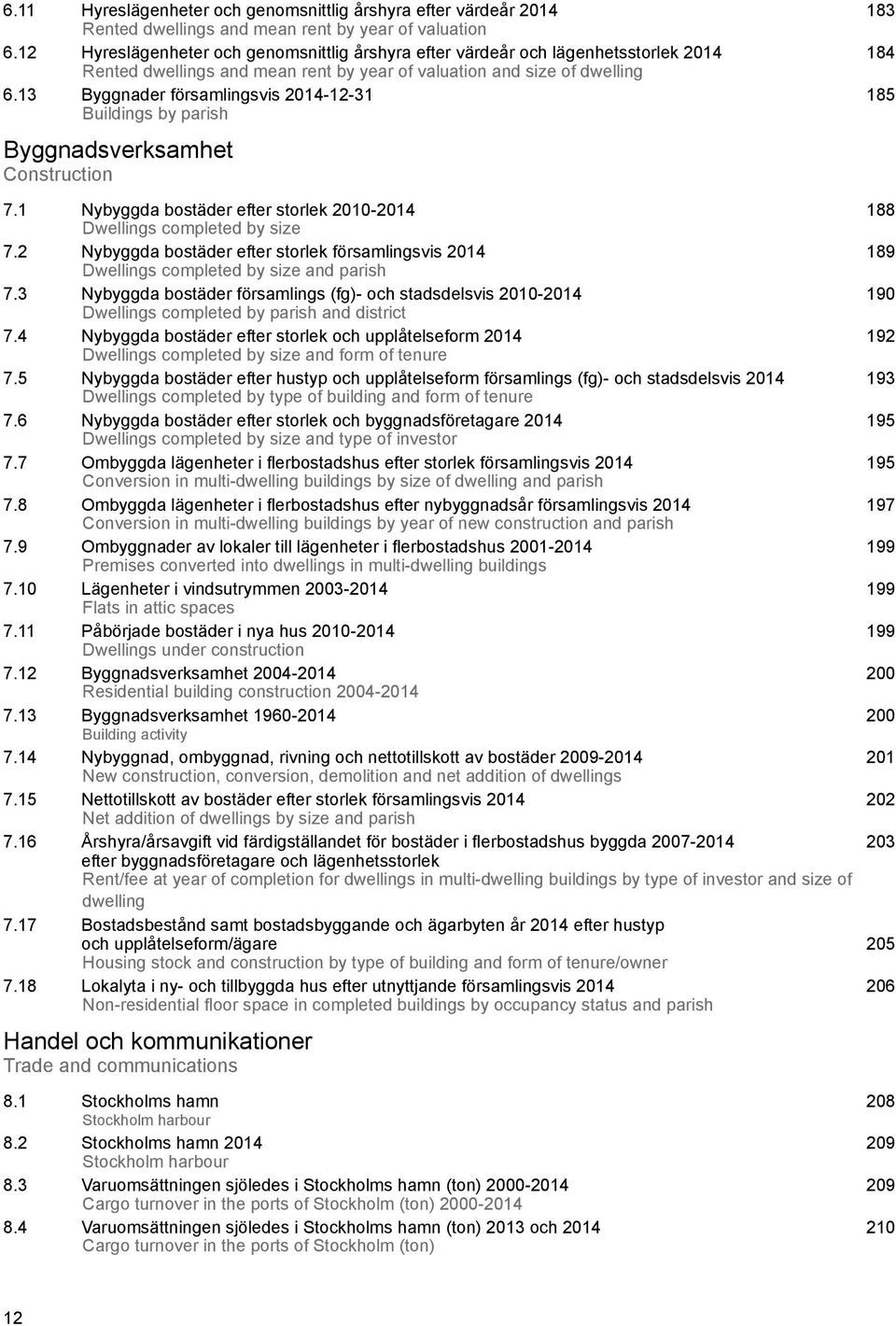13 Byggnader församlingsvis 2014-12-31 185 Buildings by parish Byggnadsverksamhet Construction 7.1 Nybyggda bostäder efter storlek 2010-2014 188 Dwellings completed by size 7.