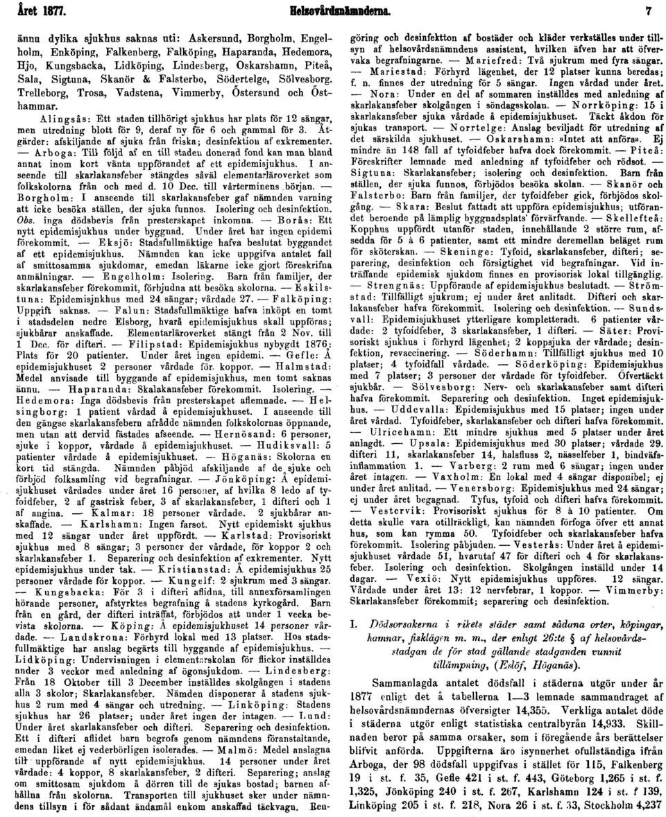 Skanör & Falsterbo, Södertelge, Sölvesborg. Trelleborg, Trosa, Vadstena, Vimmerby, Östersund och Osthammar.