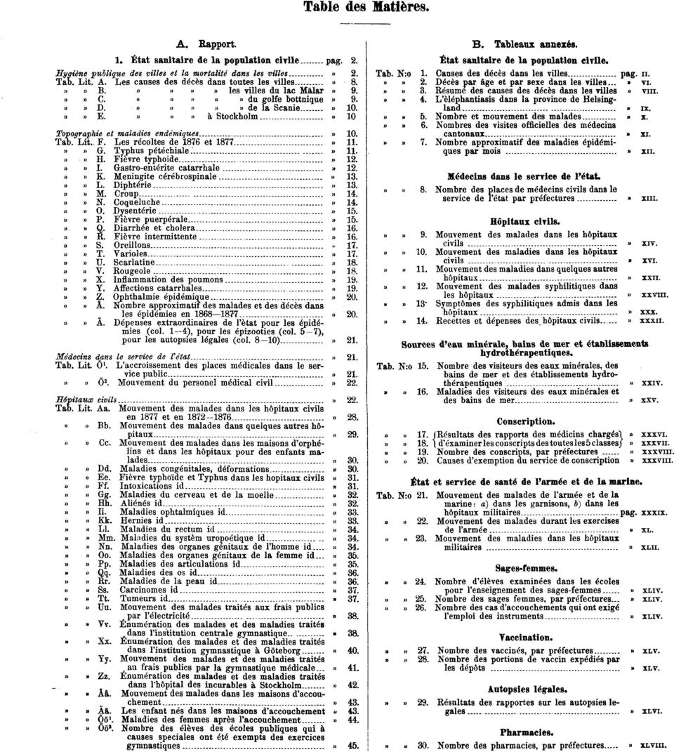 Les récoltes de 1876 et 1877» 11.»» G. Typhus pétéchiale.» 11.»» H. Fièvre typhoide» 12.»» I. Gastro-entérite catarrhale» 12.»» K. Meningite cérébrospinale» 13.»» L. Diphtérie» 13.»» M. Croup» 14.