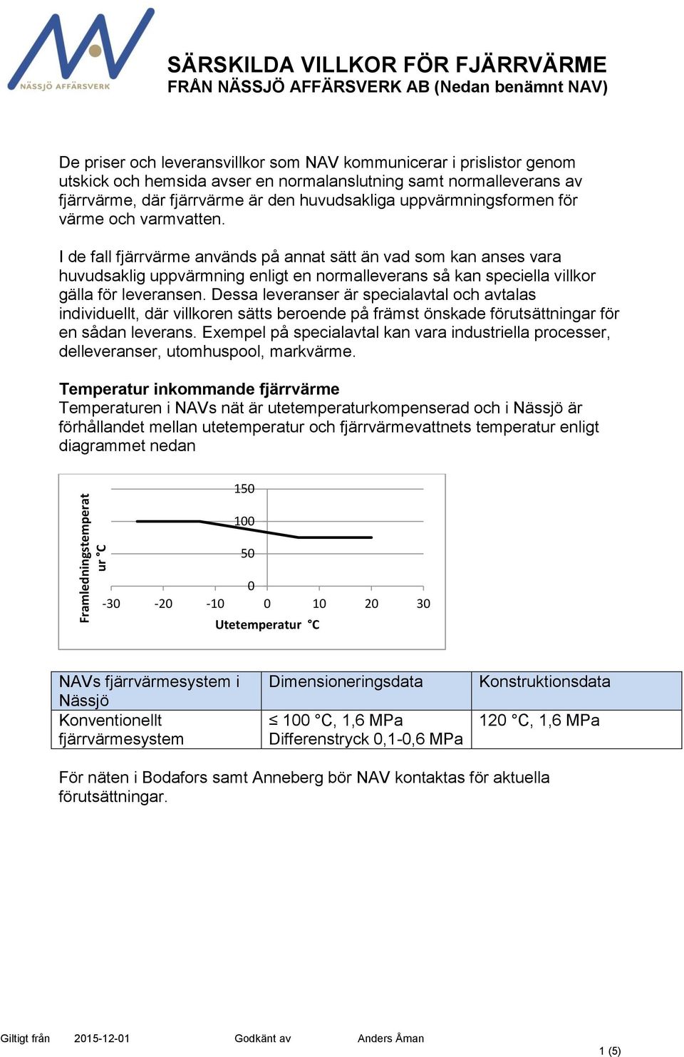 I de fall fjärrvärme används på annat sätt än vad som kan anses vara huvudsaklig uppvärmning enligt en normalleverans så kan speciella villkor gälla för leveransen.