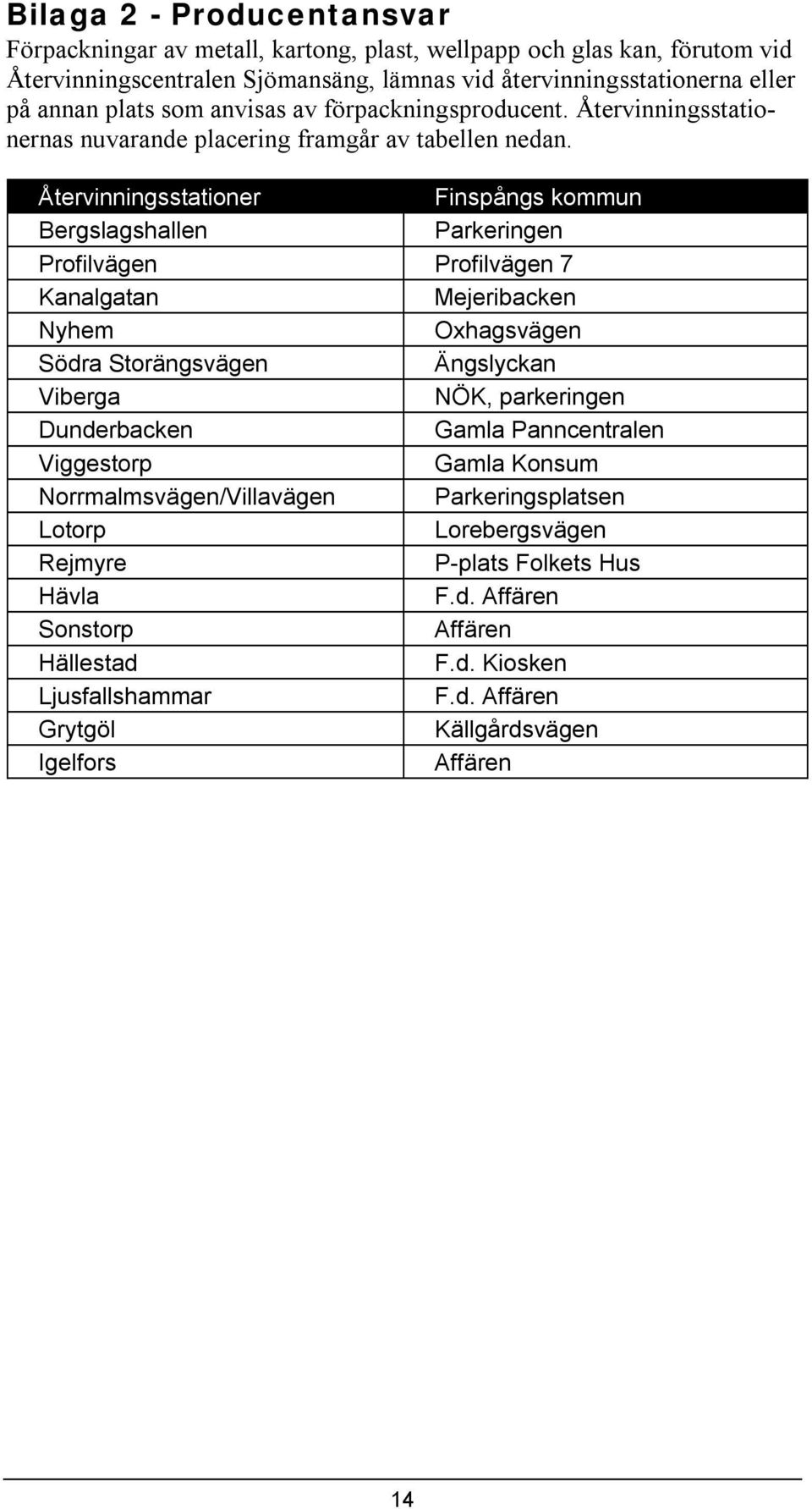 Återvnnngsstatoner Fnspångs kommun Bergslagshallen Parkerngen Proflvägen Proflvägen 7 Kanalgatan Mejerbacken Nyhem Oxhagsvägen Södra Storängsvägen Ängslyckan Vberga NÖK, parkerngen