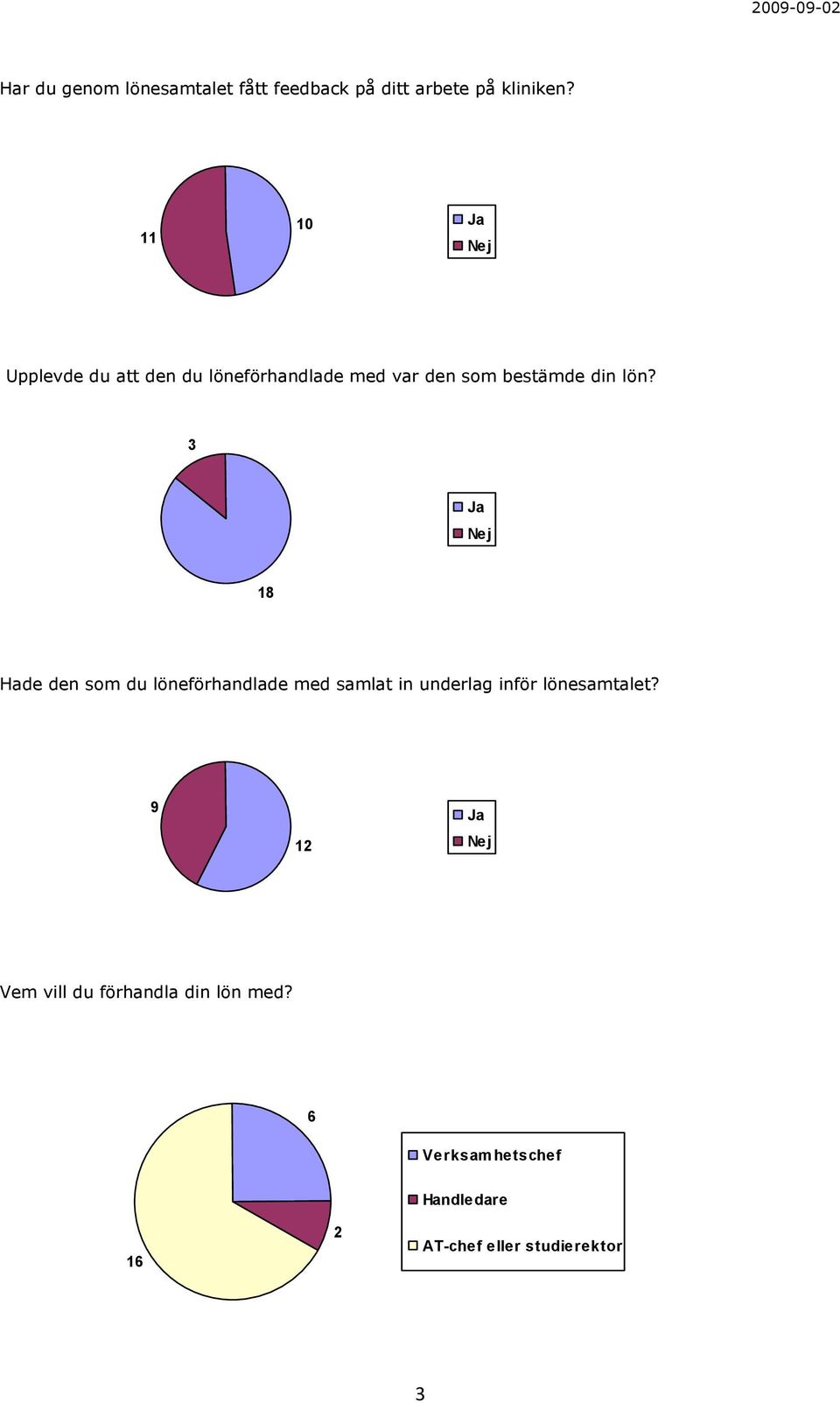 3 18 Hade den som du löneförhandlade med samlat in underlag inför lönesamtalet?