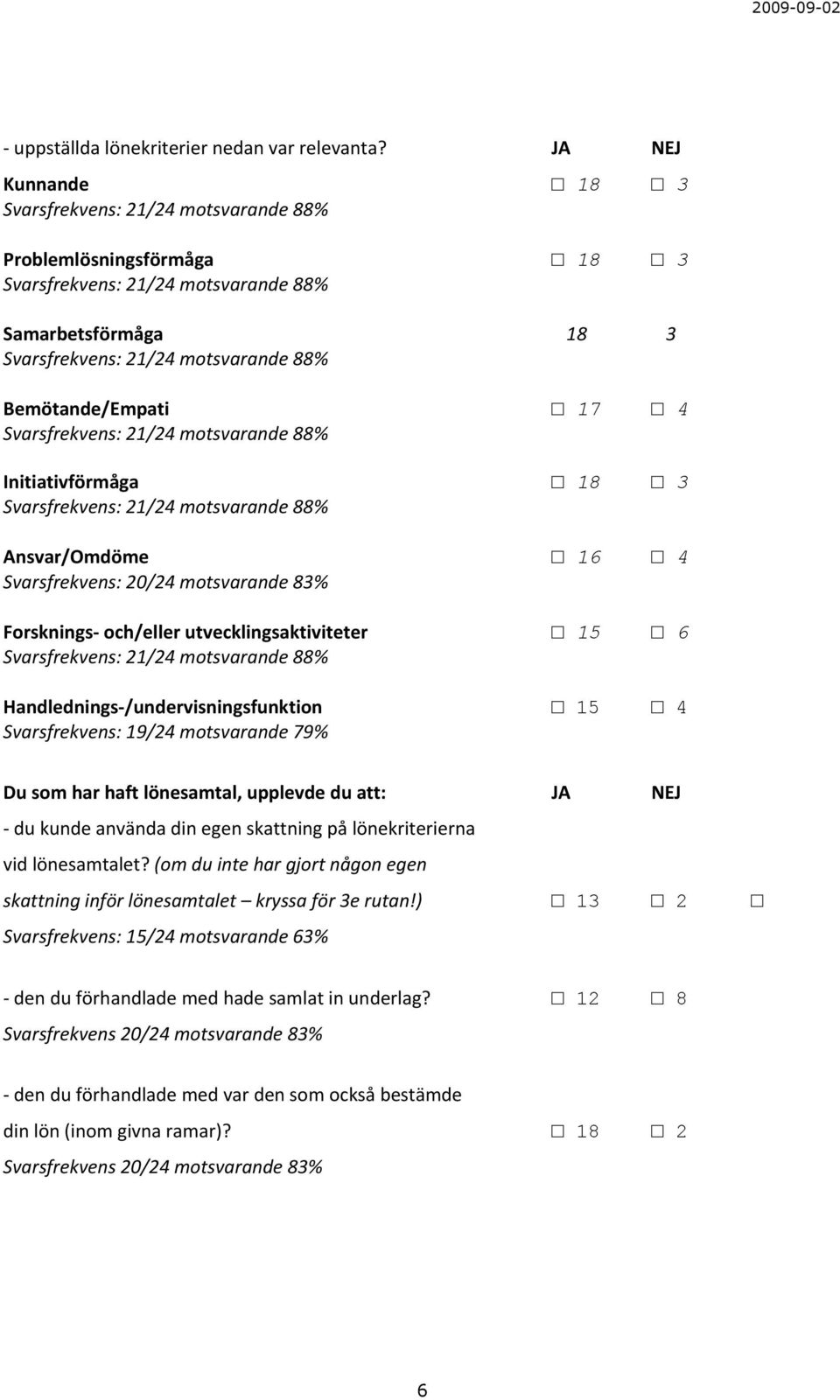 utvecklingsaktiviteter 15 6 Handlednings /undervisningsfunktion 15 4 Svarsfrekvens: 19/24 motsvarande 79% Du som har haft lönesamtal, upplevde du att: JA NEJ du kunde använda din egen skattning på