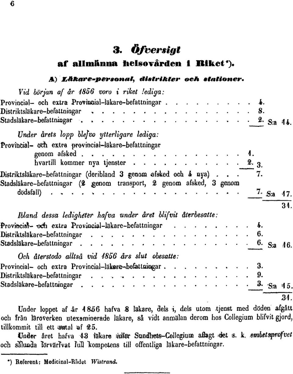 1856 års slut obesatte: Under loppet af år 1856 hafva 8 läkare, dels i, dels utom tjenst med döden afgått och från läroverken utexaminerade läkare, så vidt anmälan derom hos