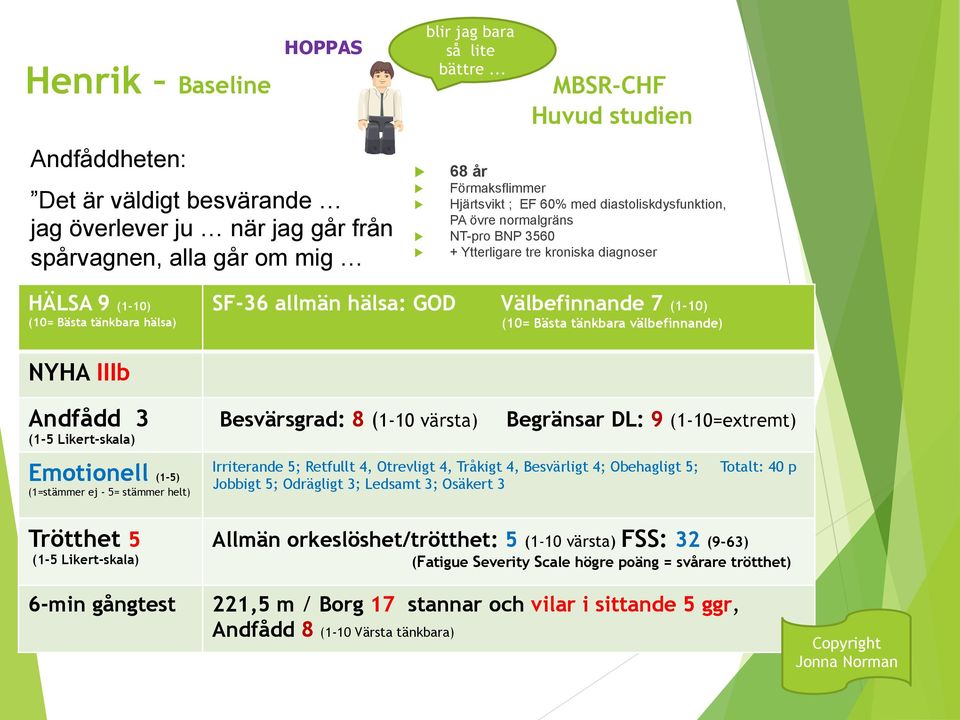 Bästa tänkbara hälsa) SF-36 allmän hälsa: GOD Välbefinnande 7 (1-10) (10= Bästa tänkbara välbefinnande) NYHA IIIb Andfådd 3 (1-5 Likert-skala) Emotionell (1-5) (1=stämmer ej - 5= stämmer helt)