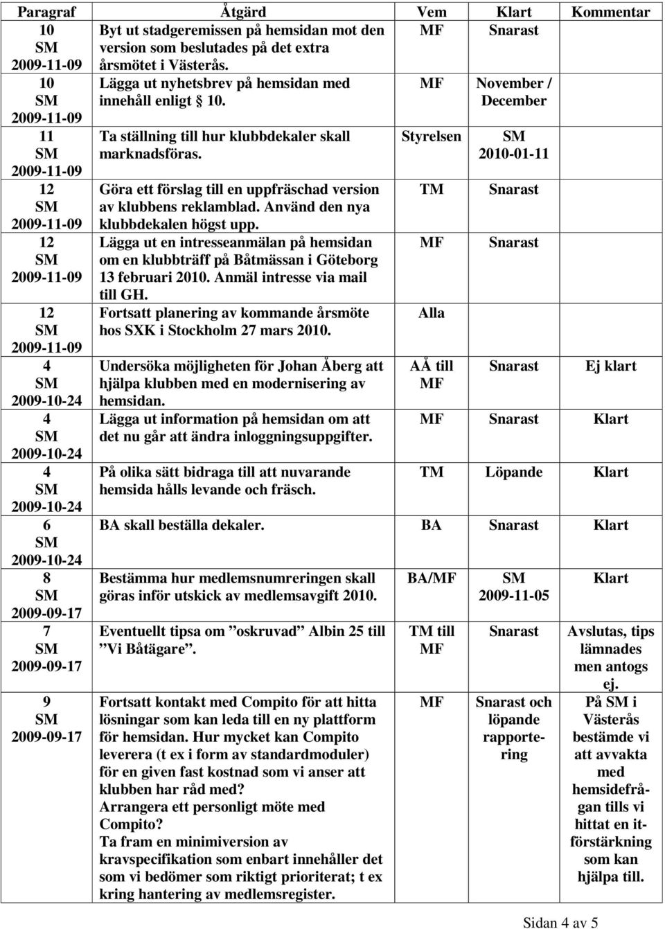 Använd den nya klubbdekalen högst upp. Lägga ut en intresseanmälan på hemsidan om en klubbträff på Båtmässan i Göteborg 13 februari 2010. Anmäl intresse via mail till GH.