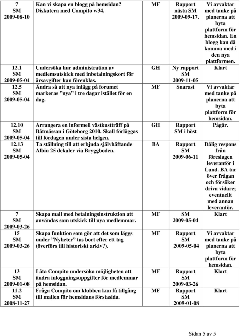 Arrangera en informell västkustträff på Båtmässan i Göteborg 2010. Skall förläggas till lördagen under sista helgen. Ta ställning till att erbjuda självhäftande Albin 25 dekaler via Bryggboden.