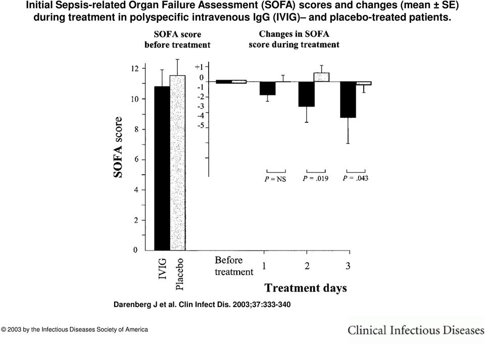 (IVIG) and placebo-treated patients. Darenberg J et al.