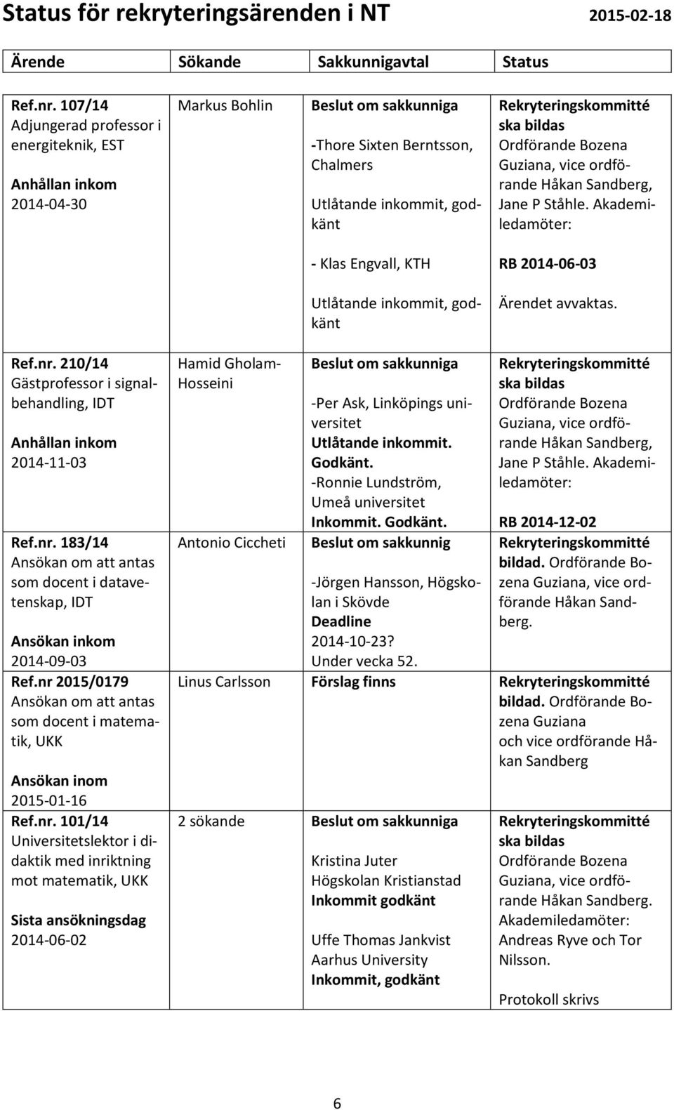 - Klas Engvall, KTH RB 2014-06-03 Utlåtande inkommit, godkänt Ärendet avvaktas. Ref.nr. 210/14 Gästprofessor i signalbehandling, IDT 2014-11-03 Ref.nr. 183/14 som docent i datavetenskap, IDT Ansökan inkom 2014-09-03 Ref.