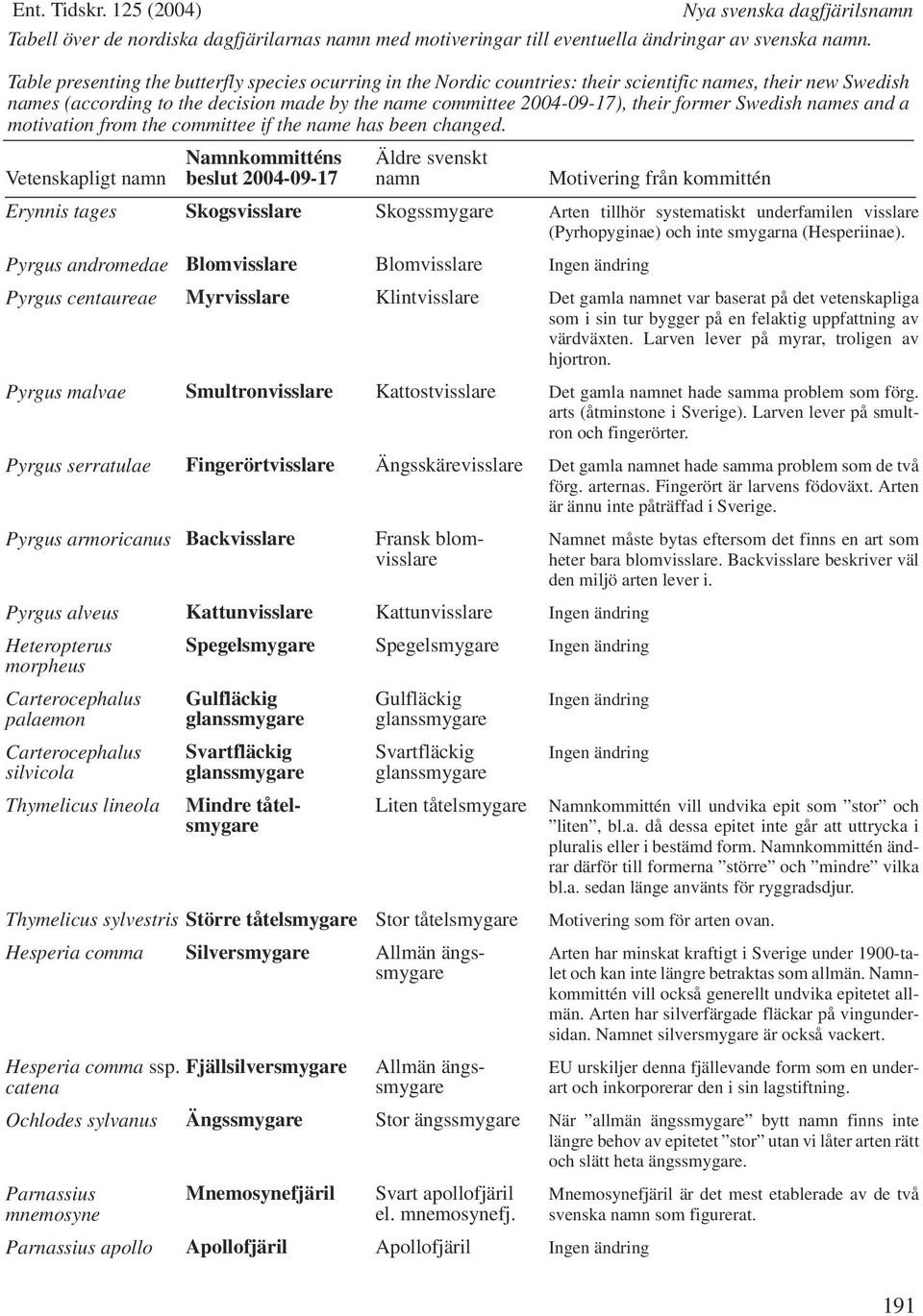 former Swedish names and a motivation from the committee if the name has been changed.