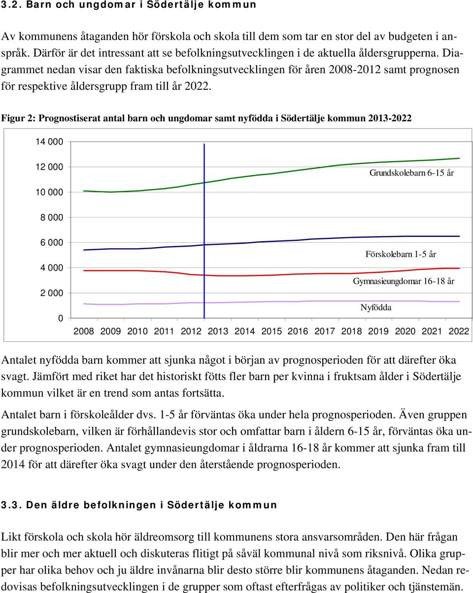 Diagrammet nedan visar den faktiska befolkningsutvecklingen för åren 2008-2012 samt prognosen för respektive åldersgrupp fram till år 2022.