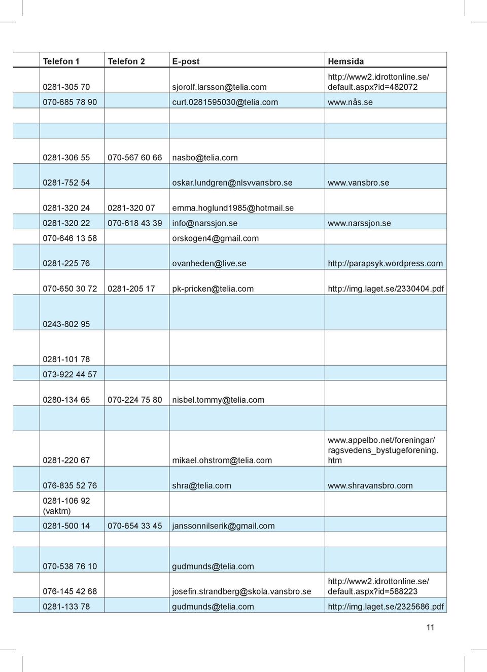 se 0281-320 22 070-618 43 39 info@narssjon.se www.narssjon.se 070-646 13 58 orskogen4@gmail.com 0281-225 76 ovanheden@live.se http://parapsyk.wordpress.com 070-650 30 72 0281-205 17 pk-pricken@telia.