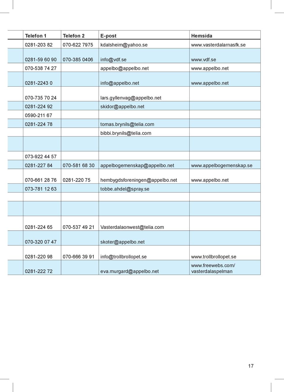 brynils@telia.com 073-922 44 57 0281-227 84 070-581 68 30 appelbogemenskap@appelbo.net www.appelbogemenskap.se 070-661 28 76 0281-220 75 hembygdsforeningen@appelbo.net www.appelbo.net 073-781 12 63 tobbe.