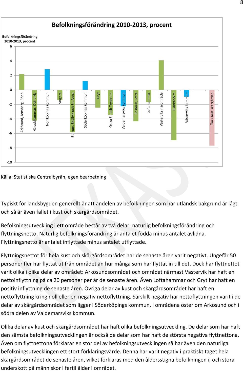 Centralbyrån, egen bearbetning Typiskt för landsbygden generellt är att andelen av befolkningen som har utländsk bakgrund är lågt och så är även fallet i kust och skärgårdsområdet.