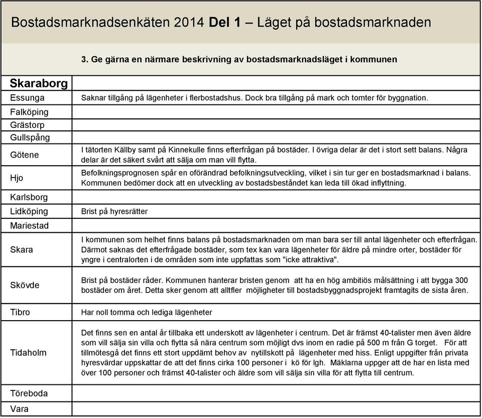 Några delar är det säkert svårt att sälja om man vill flytta. Befolkningsprognosen spår en oförändrad befolkningsutveckling, vilket i sin tur ger en bostadsmarknad i balans.