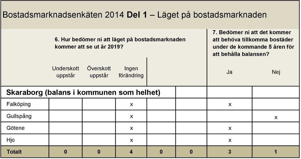 för att behålla balansen?