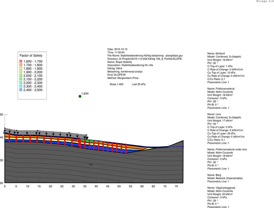 gsz Directory: G:\Projekt\2015\115-228 Kåhög 106_8, Partille\SLOPE\ Name: Slope Stability Description: Stabilitetsberäkning för villa Kåhög 106:8 Belastning, kombinerad analys Kind: SLOPE/W Method: