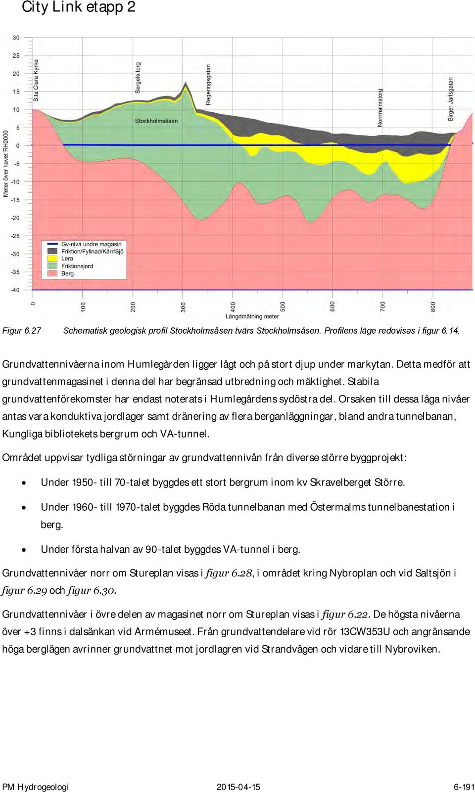 Orsaken till dessa låga nivåer antas vara konduktiva jordlager samt dränering av flera berganläggningar, bland andra tunnelbanan, Kungliga bibliotekets bergrum och VA-tunnel.
