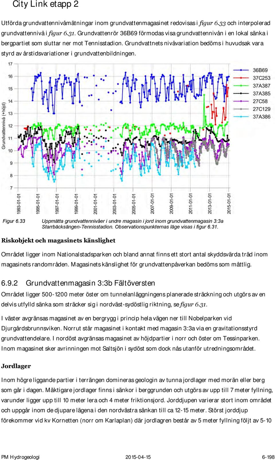 Grundvattnets nivåvariation bedöms i huvudsak vara styrd av årstidsvariationer i grundvattenbildningen. Figur 6.