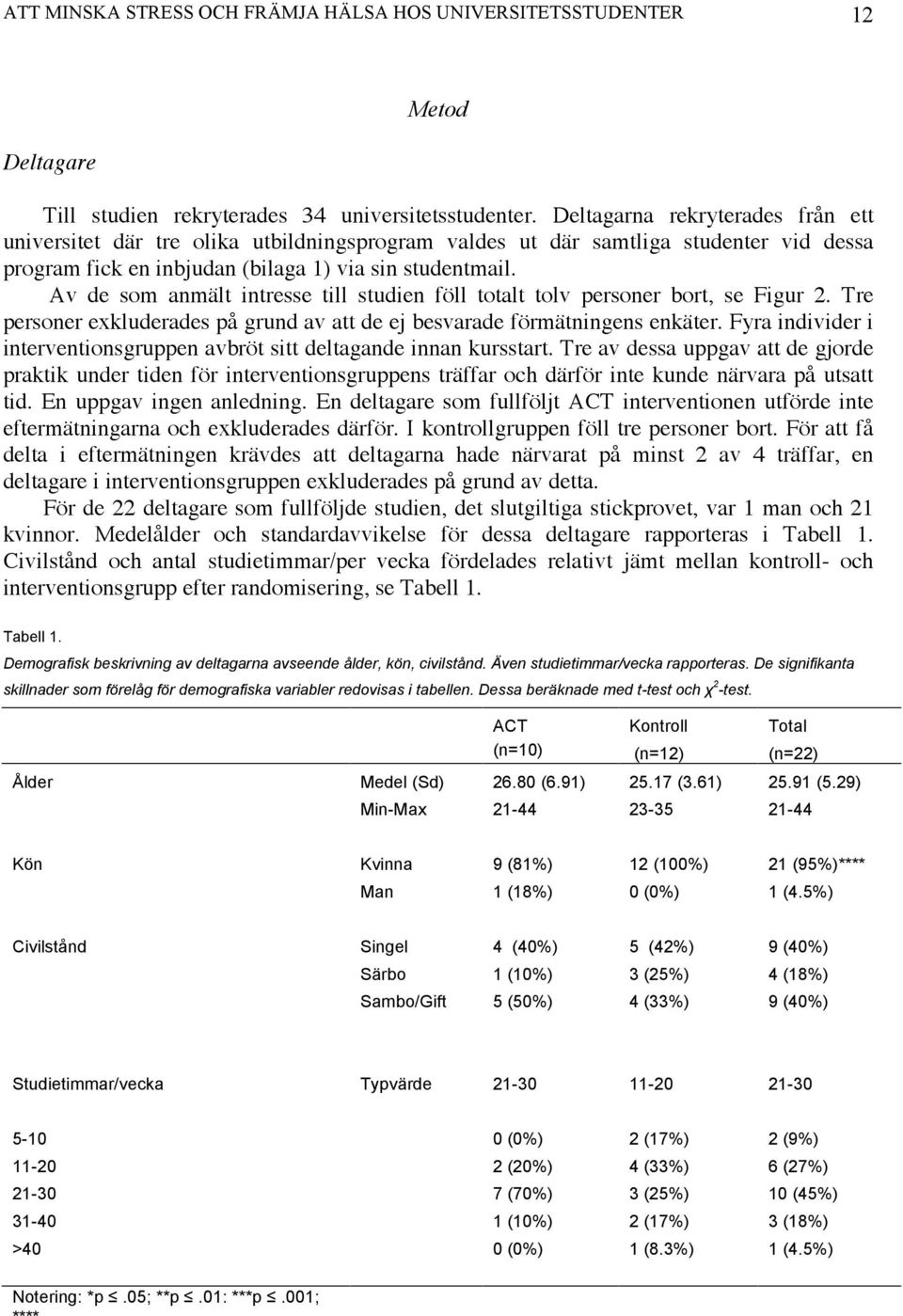 Av de som anmält intresse till studien föll totalt tolv personer bort, se Figur 2. Tre personer exkluderades på grund av att de ej besvarade förmätningens enkäter.