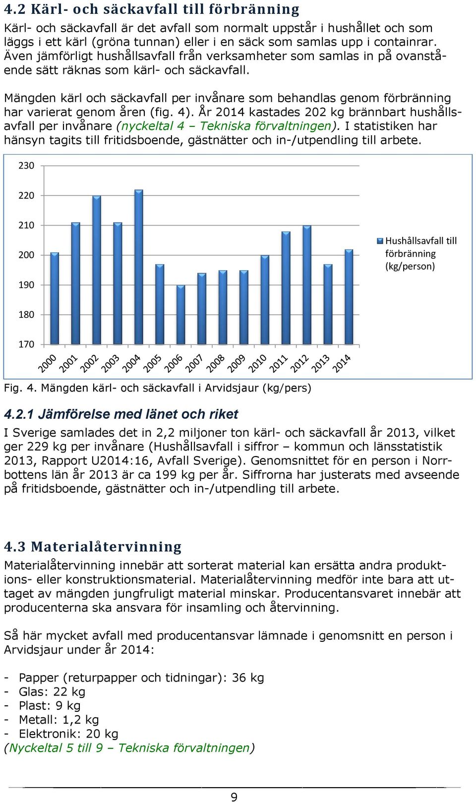 Mängden kärl och säckavfall per invånare som behandlas genom förbränning har varierat genom åren (fig. 4).
