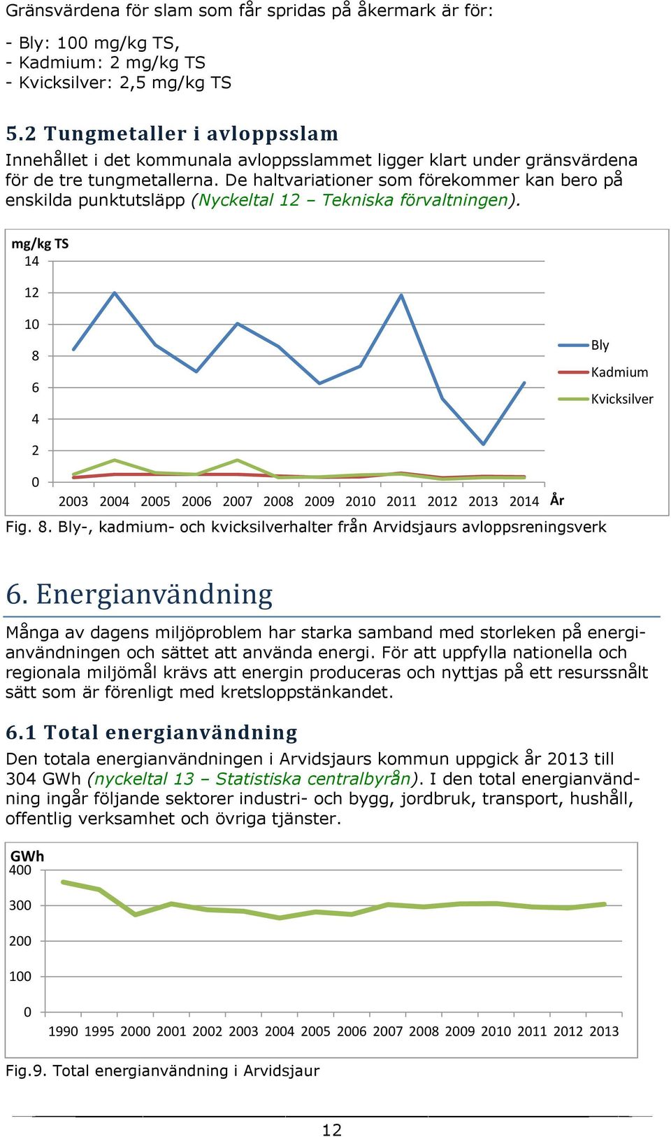 De haltvariationer som förekommer kan bero på enskilda punktutsläpp (Nyckeltal 12 Tekniska förvaltningen).